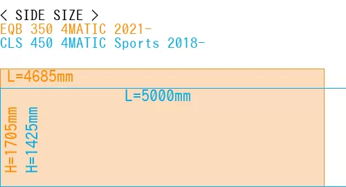 #EQB 350 4MATIC 2021- + CLS 450 4MATIC Sports 2018-